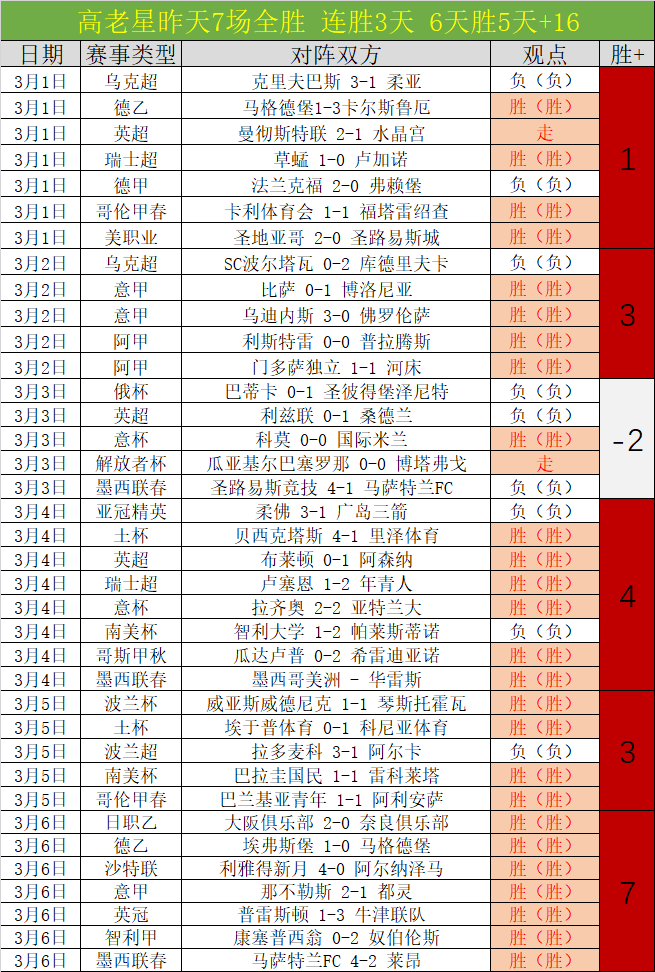 英超四强争,抢居莱尔,皇马回购条,最佳博彩平台,在线博彩,高赔率博彩,真人赌场,体育博彩,顶级博彩平台,博彩平台推荐