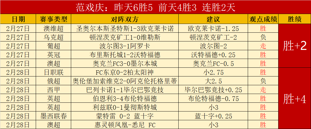 澳篮复兴录,跳蚁之师迎,战破坏者联,最佳博彩平台,在线博彩,高赔率博彩,真人赌场,体育博彩,顶级博彩平台,博彩平台推荐