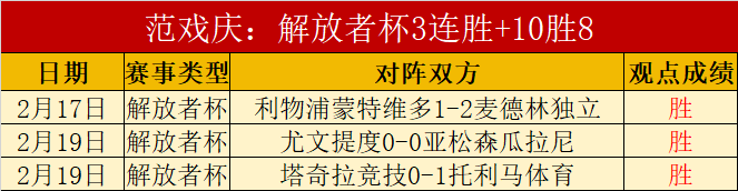 利物浦,轮不败领跑,曼城紧追差,最佳博彩平台,在线博彩,高赔率博彩,真人赌场,体育博彩,顶级博彩平台,博彩平台推荐