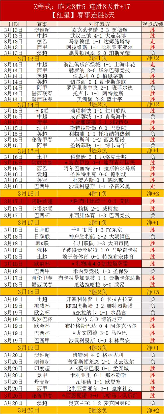 激战正酣,的战绩背后,东部诸侯逐,最佳博彩平台,在线博彩,高赔率博彩,真人赌场,体育博彩,顶级博彩平台,博彩平台推荐