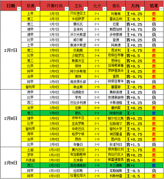 尤文意甲主,场力克国米,五大联赛主,最佳博彩平台,在线博彩,高赔率博彩,真人赌场,体育博彩,顶级博彩平台,博彩平台推荐