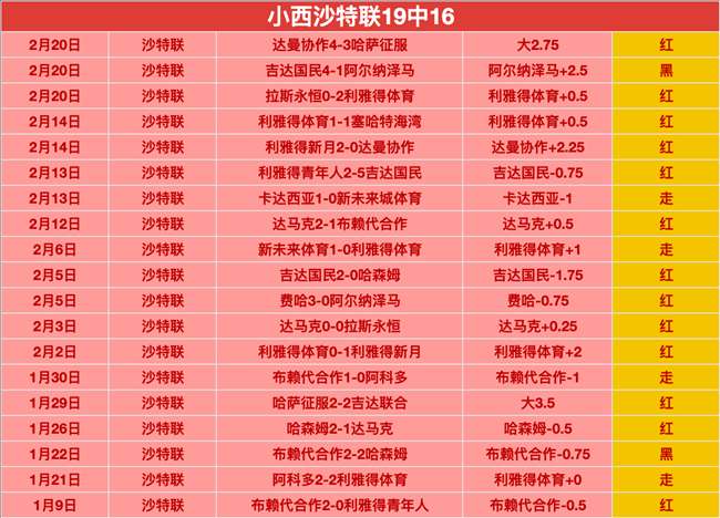 丁俊晖亮相,表现亮眼,斯诺克赛事,最佳博彩平台,在线博彩,高赔率博彩,真人赌场,体育博彩,顶级博彩平台,博彩平台推荐