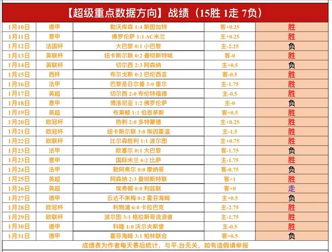 周五,葡超赛事分,里奥阿维,最佳博彩平台,在线博彩,高赔率博彩,真人赌场,体育博彩,顶级博彩平台,博彩平台推荐