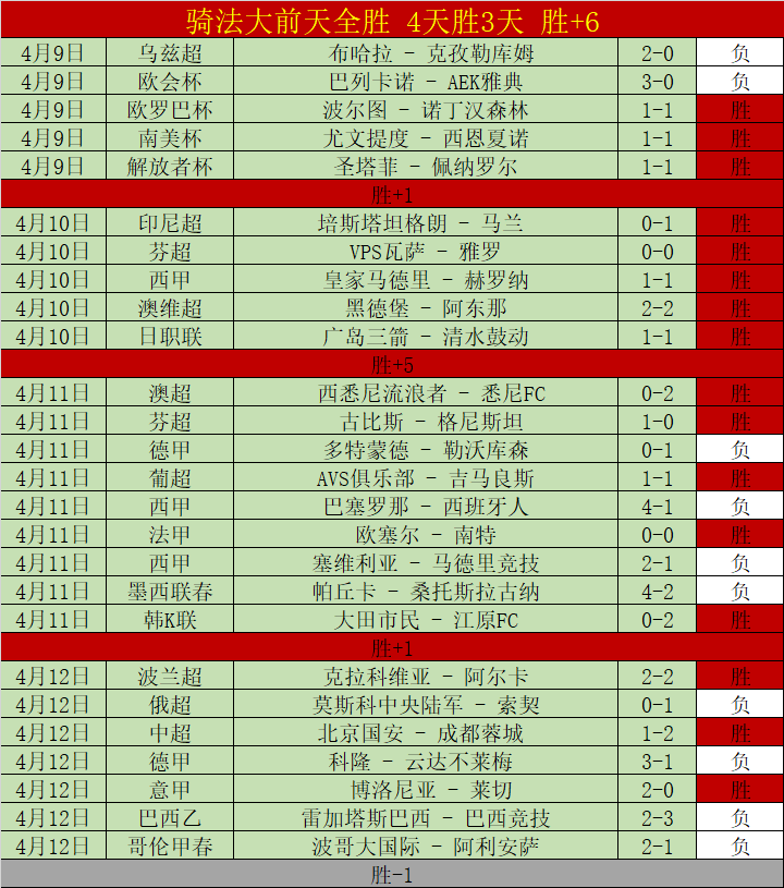 杜蘭特腳踝,受傷,預計停賽,最佳博彩平台,在线博彩,高赔率博彩,真人赌场,体育博彩,顶级博彩平台,博彩平台推荐