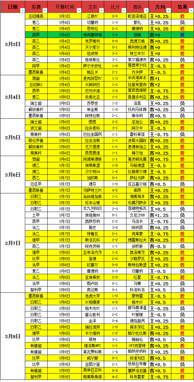 拜仁欧冠半,决赛,帕梅卡诺缺,最佳博彩平台,在线博彩,高赔率博彩,真人赌场,体育博彩,顶级博彩平台,博彩平台推荐
