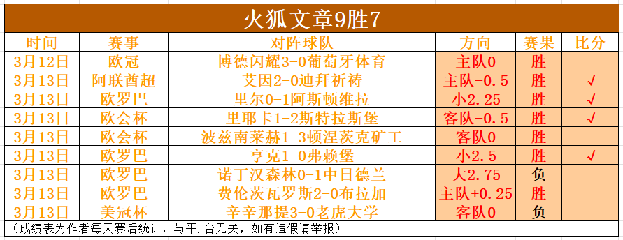 挪超焦点战,瓦勒伦佳,维京,最佳博彩平台,在线博彩,高赔率博彩,真人赌场,体育博彩,顶级博彩平台,博彩平台推荐