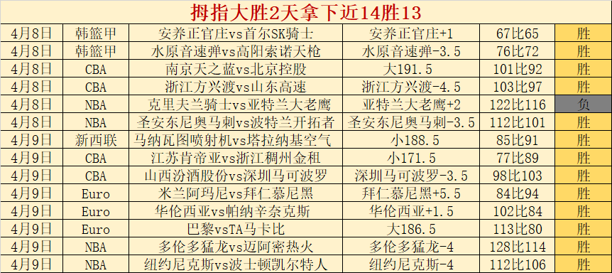 中国队勇夺,亚冬会自由,式滑雪空中,最佳博彩平台,在线博彩,高赔率博彩,真人赌场,体育博彩,顶级博彩平台,博彩平台推荐