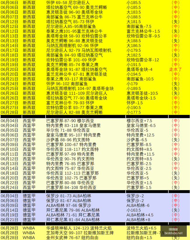 大连英博后,卫李昂加盟,武汉三镇,最佳博彩平台,在线博彩,高赔率博彩,真人赌场,体育博彩,顶级博彩平台,博彩平台推荐