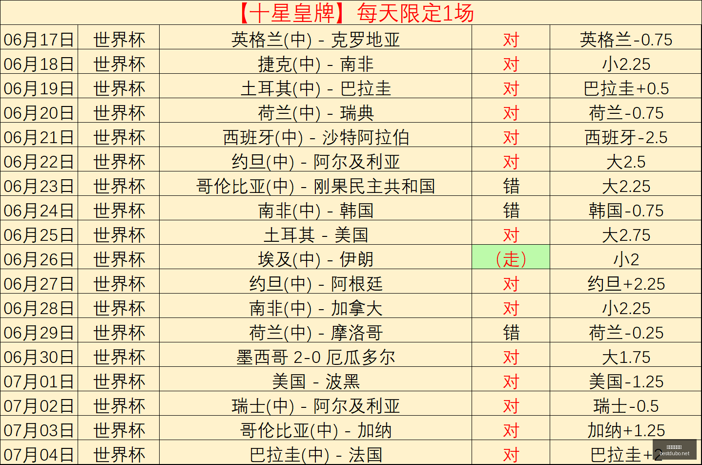 最佳博彩平,最佳博彩平台,在线博彩,最佳博彩平台,在线博彩,高赔率博彩,真人赌场,体育博彩,顶级博彩平台,博彩平台推荐