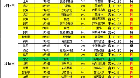 尤文意甲主场力克国米，五大联赛主场全胜球队达6队