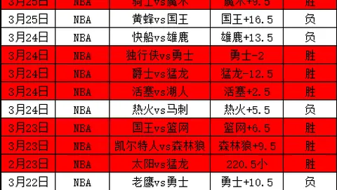 大乐透期号专家推荐：赛场数据与走势反差分析