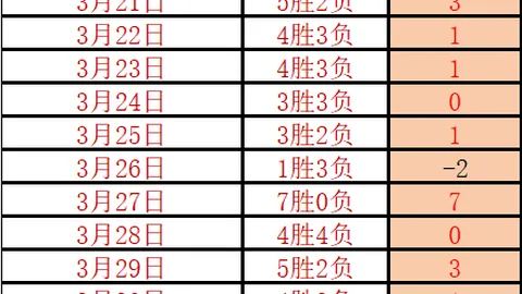 “火箭队阿门狂揽25分9篮板 横扫马刺”