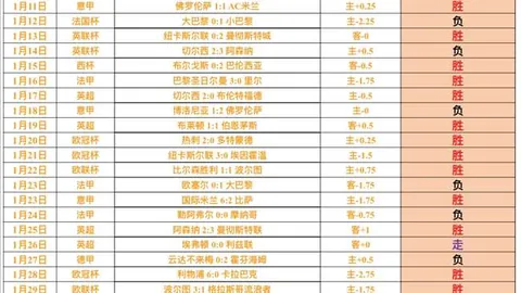 周五011葡超赛事分析：里奥阿维VS阿维斯专家推荐