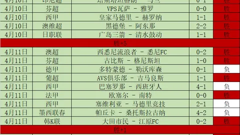 杜蘭特腳踝受傷，預計停賽1至2週，賽程調整公告發布